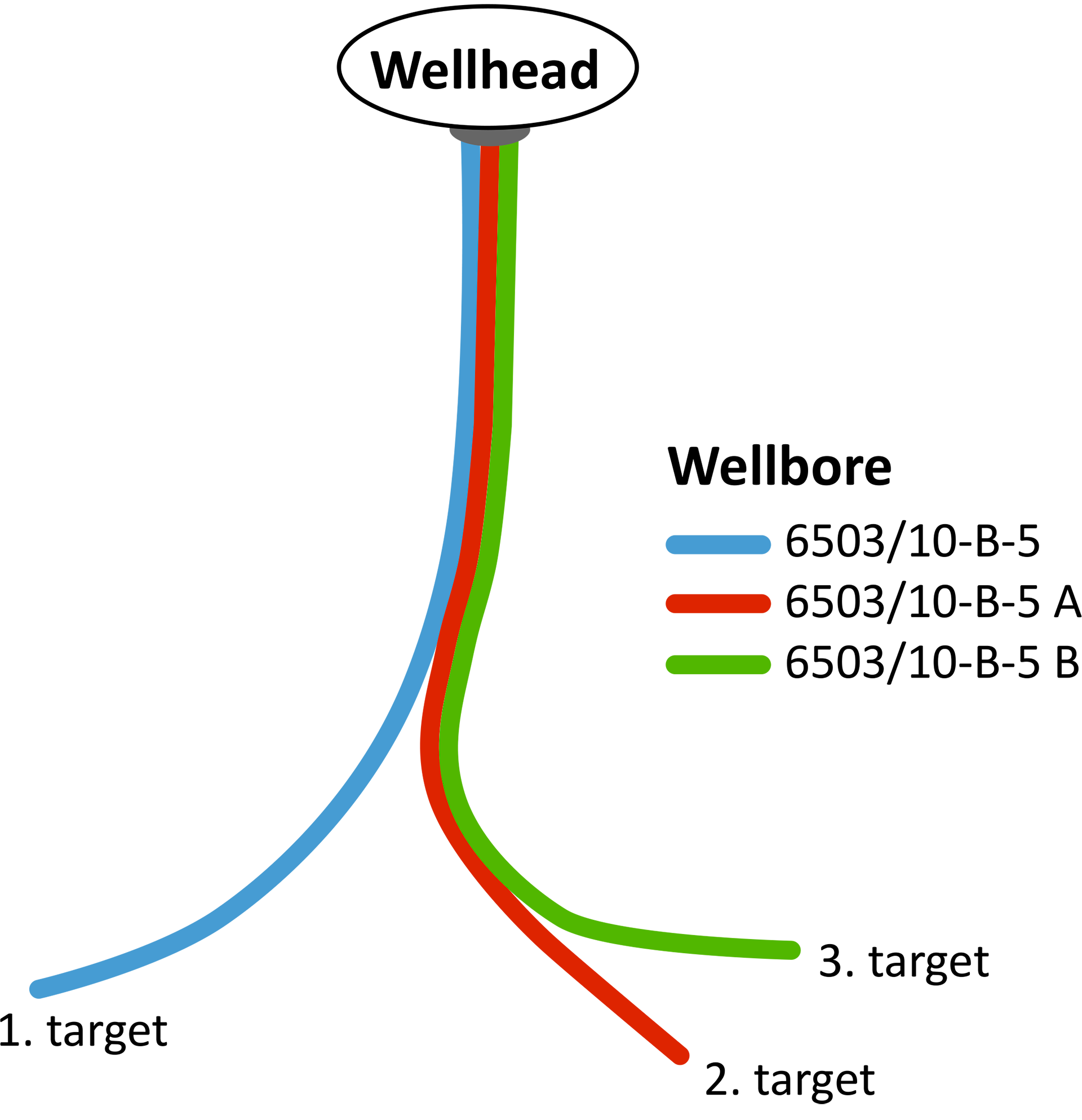 Wellbore illustration