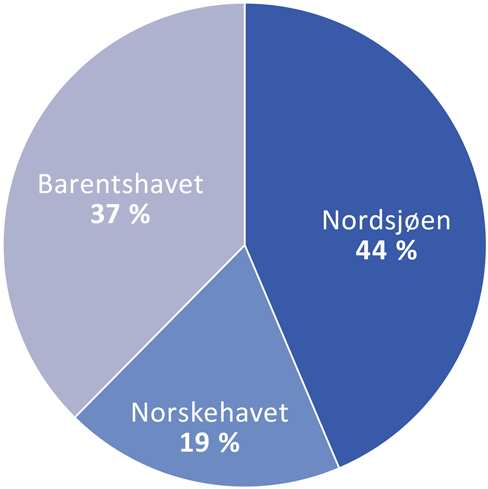 Paidiagram av petroleumsressursar som er igjen fordelt på havområde
